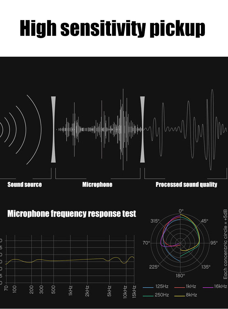 Streaming Sound Card with Microphone Input – Perfect for Professional Streaming